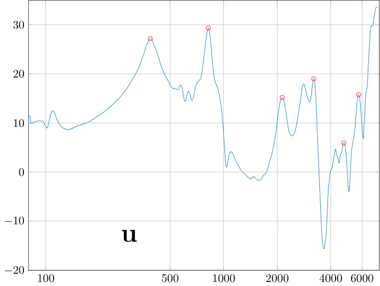 Figure 25