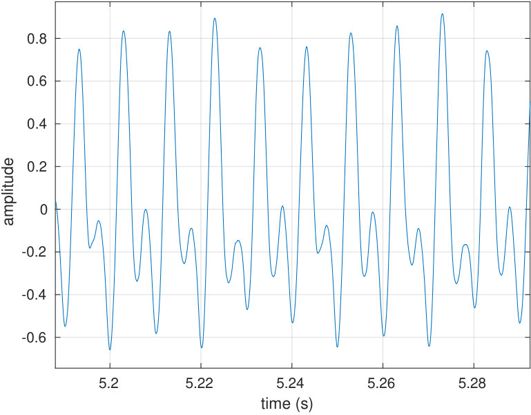 Figure 26
