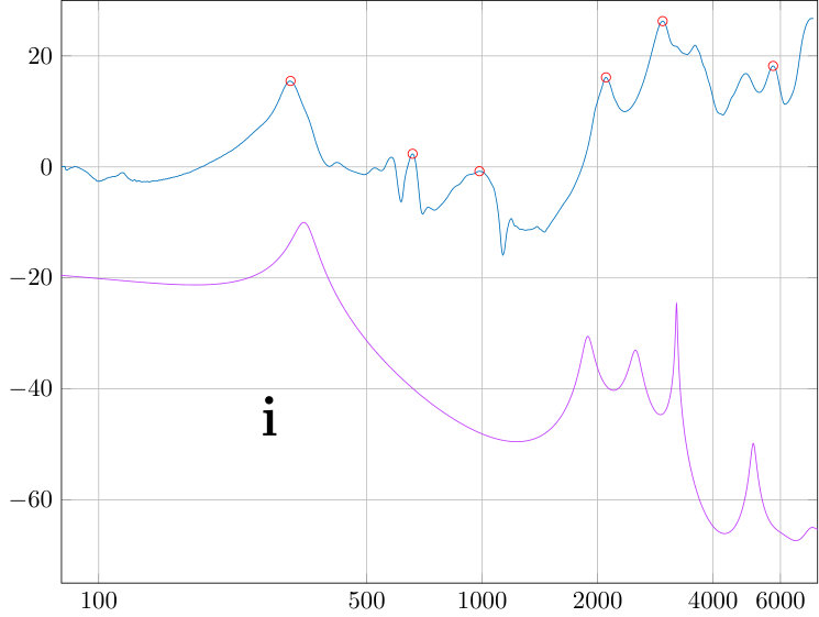 Figure 28