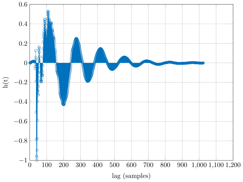 Figure 29