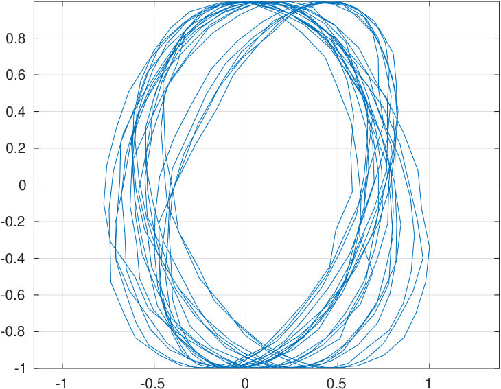 Figure 31