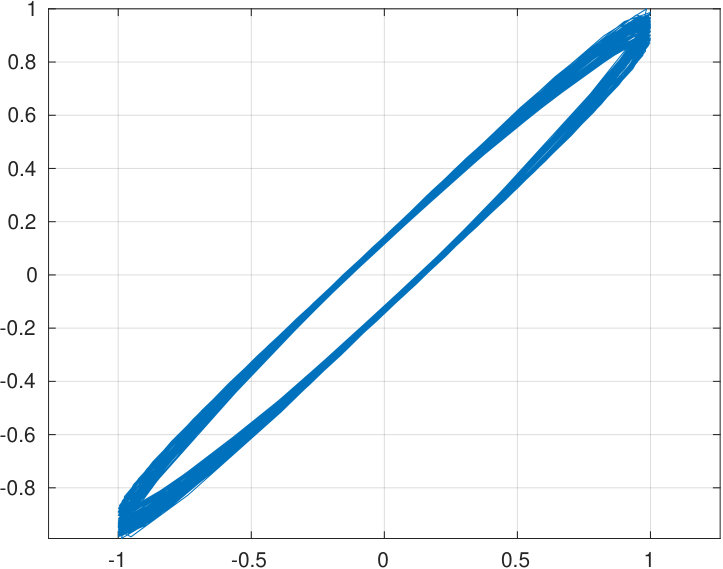 Figure 32