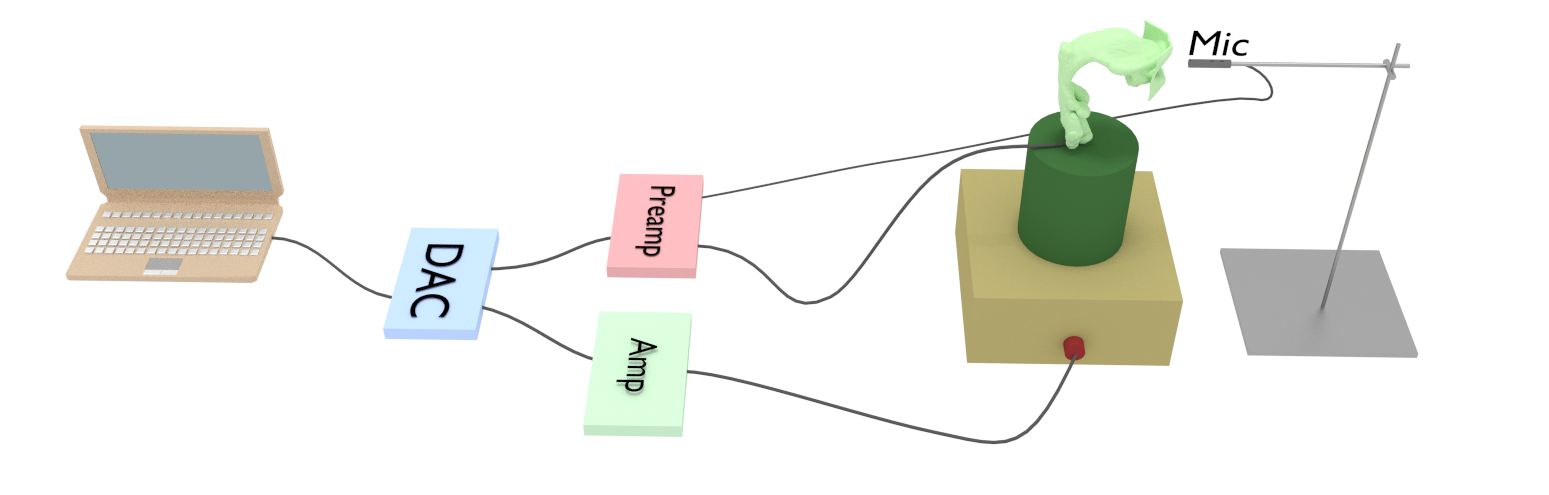 Figure 33