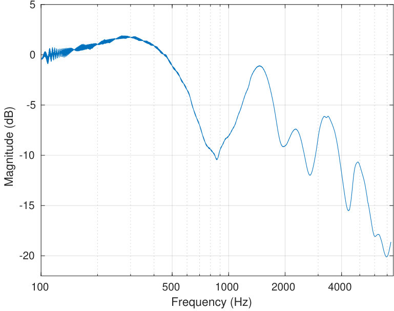Figure 34