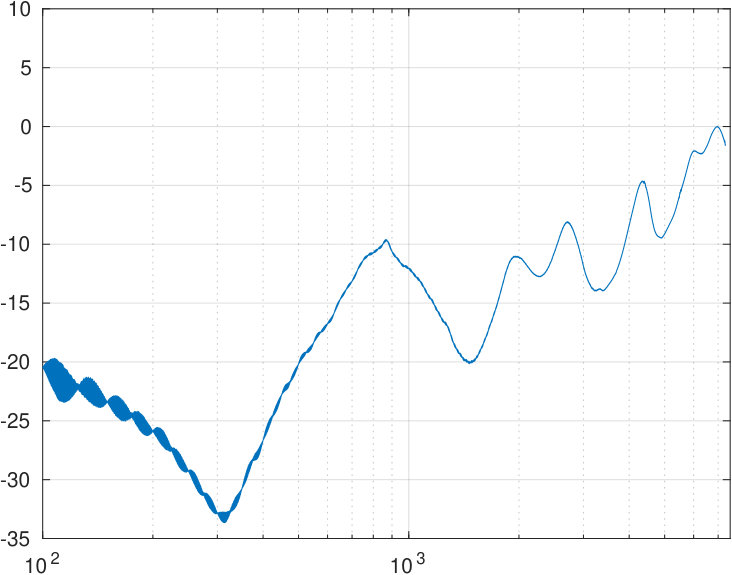 Figure 35