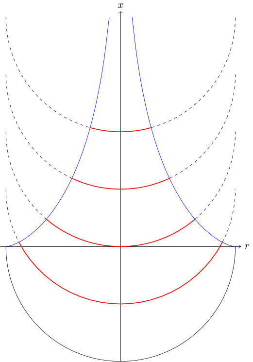 Figure 36