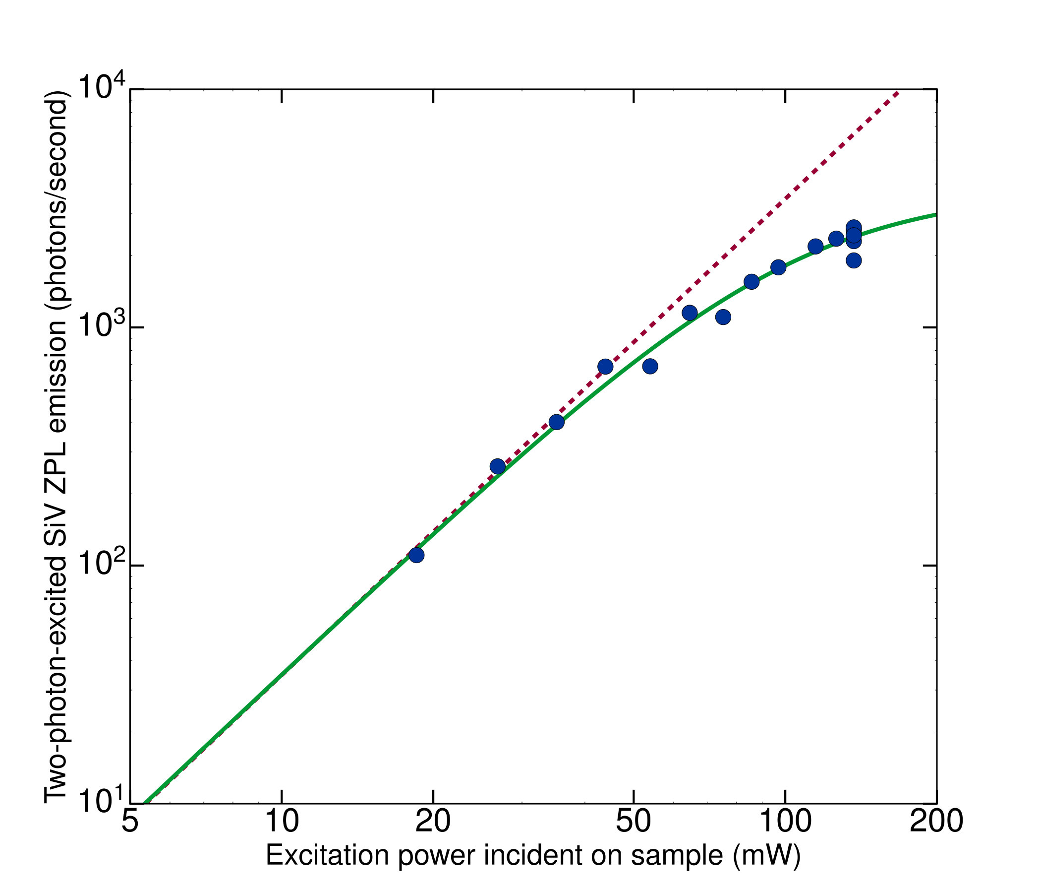 Figure 8