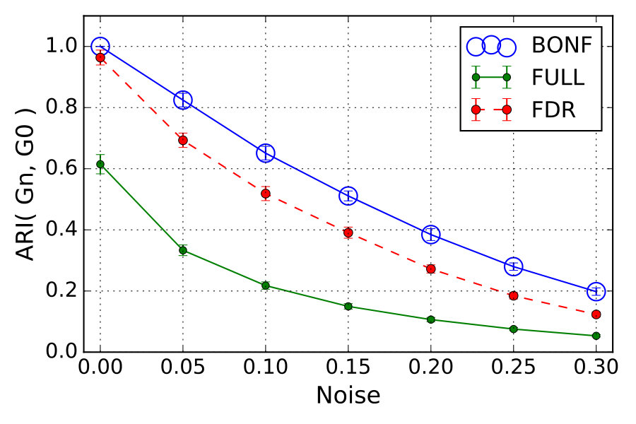 Figure 8