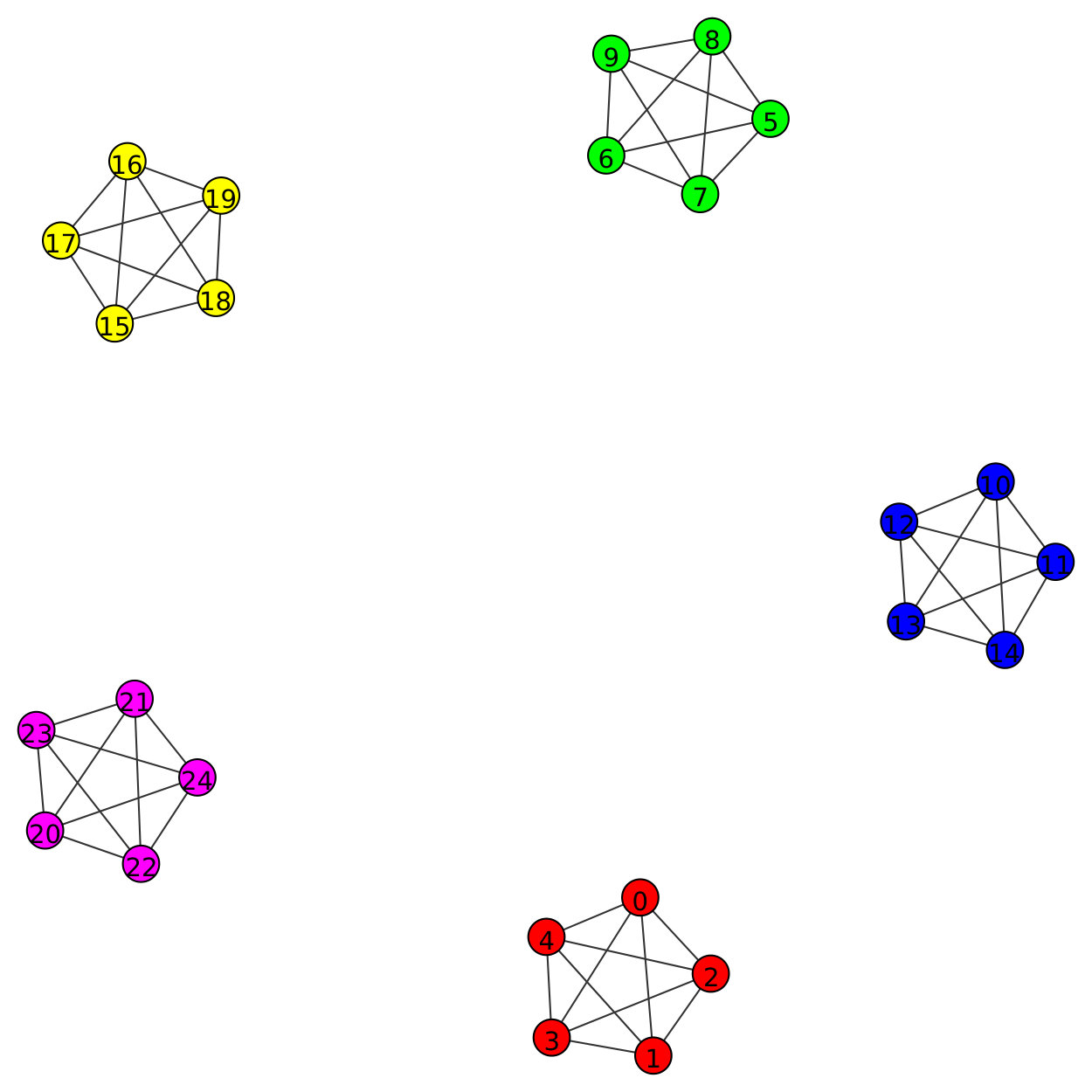 Figure 14