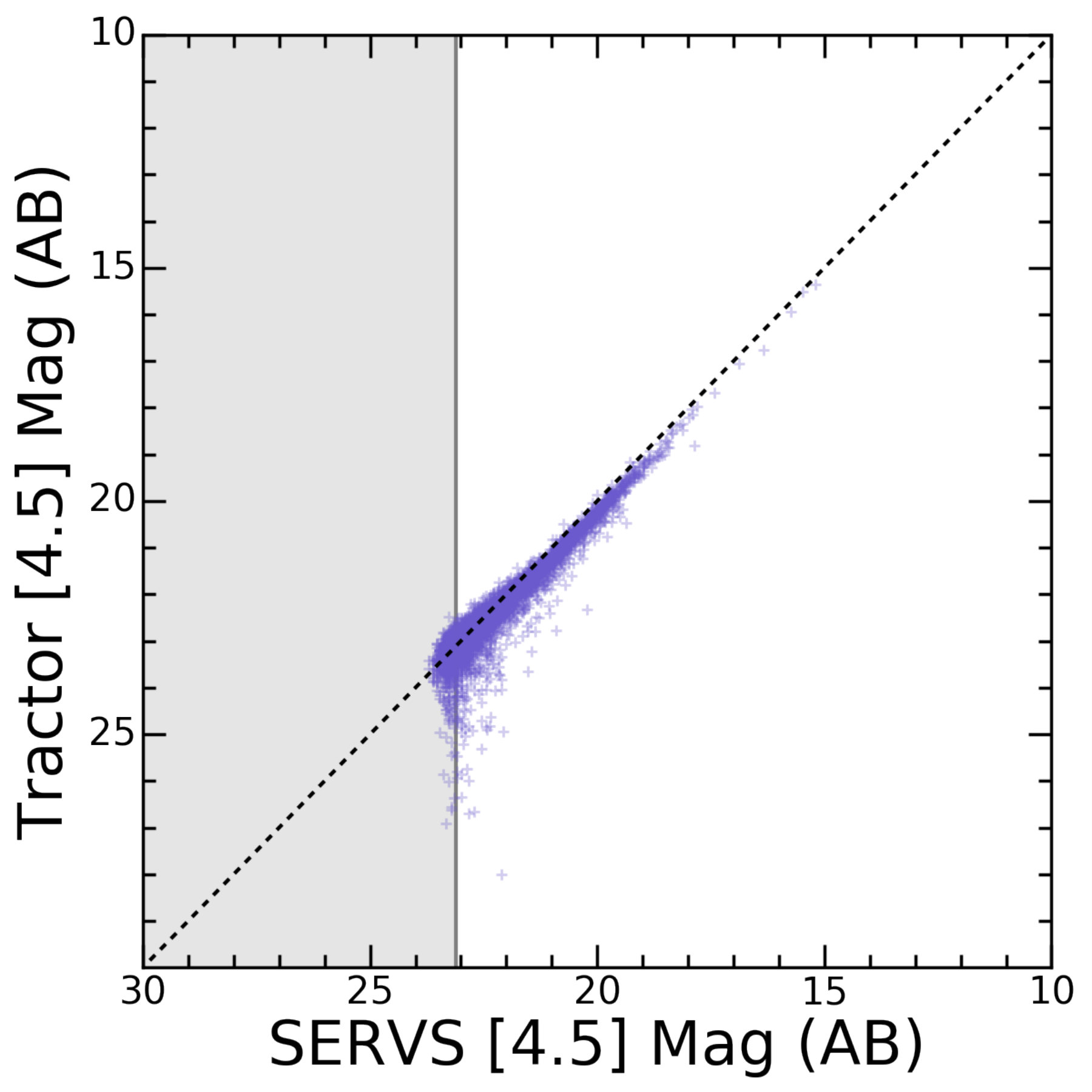 Figure 13