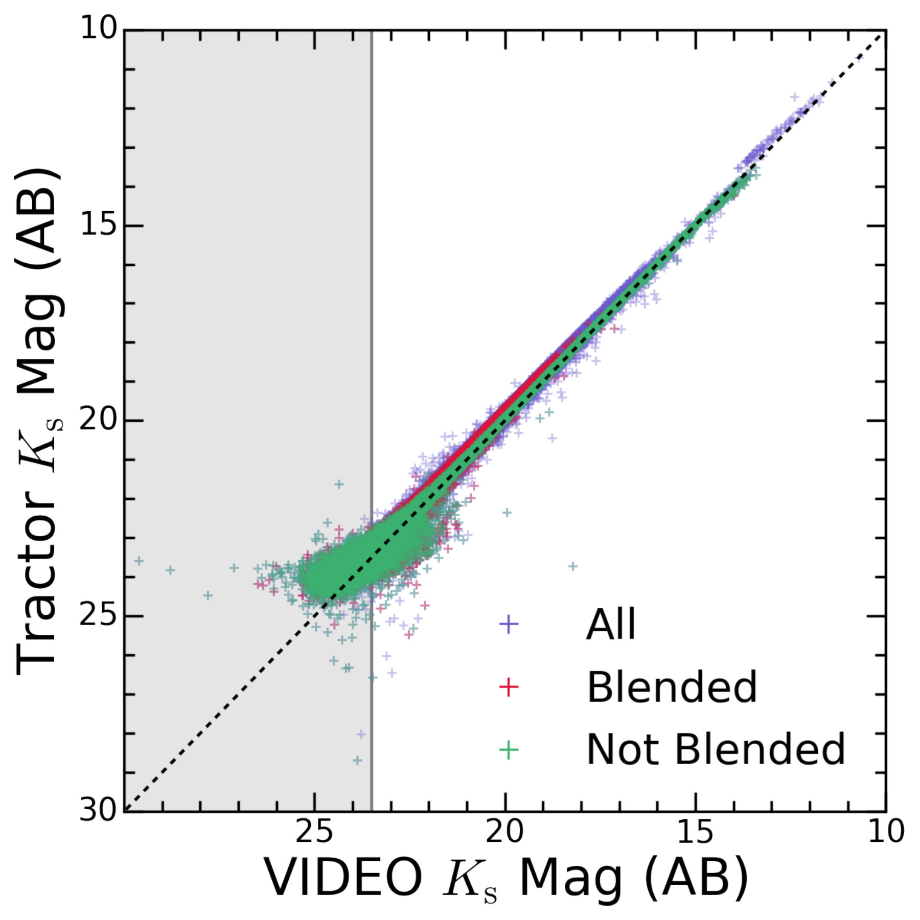 Figure 15