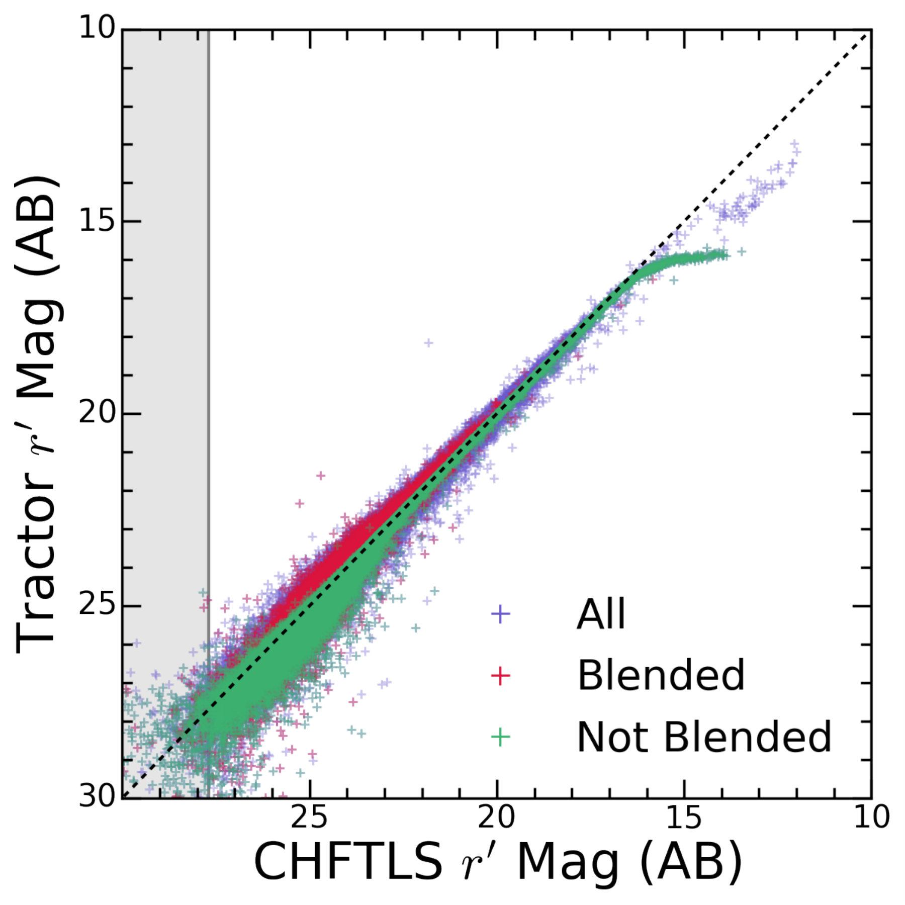 Figure 16