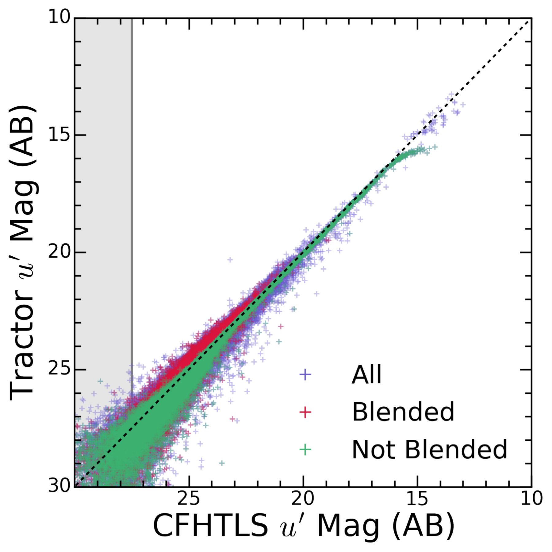 Figure 17