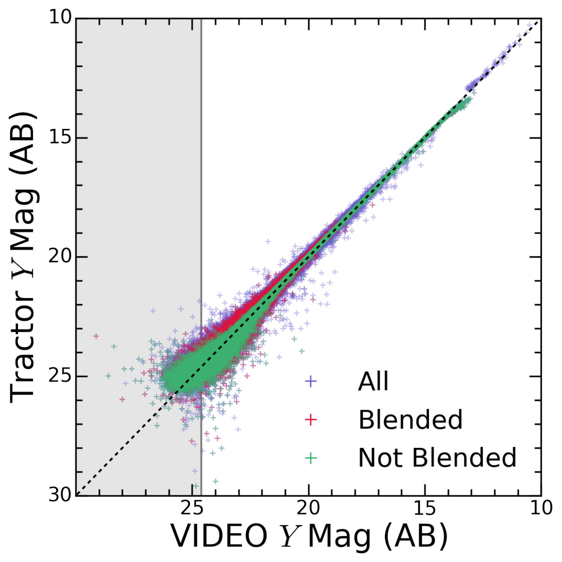 Figure 18