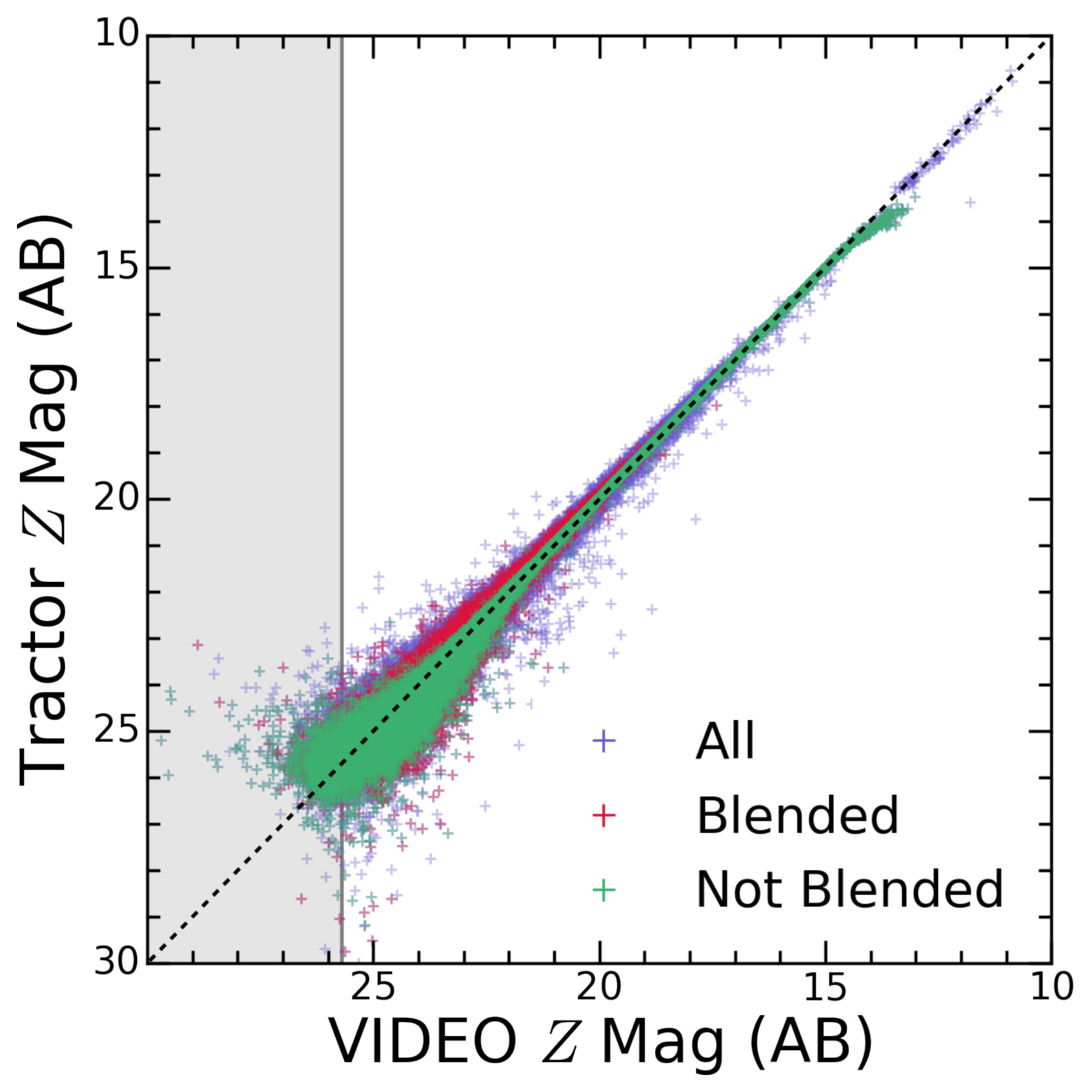 Figure 19