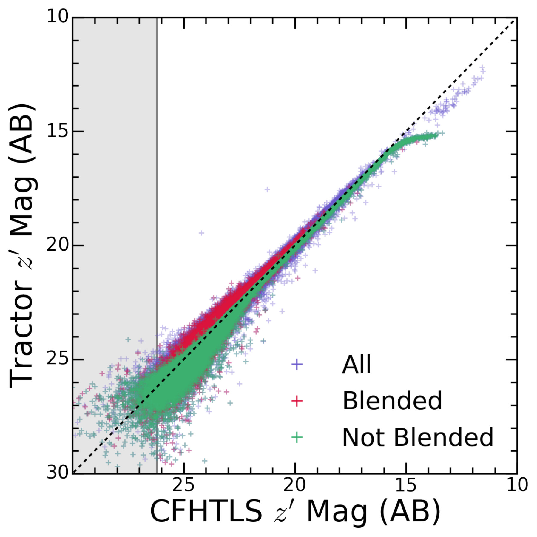 Figure 20