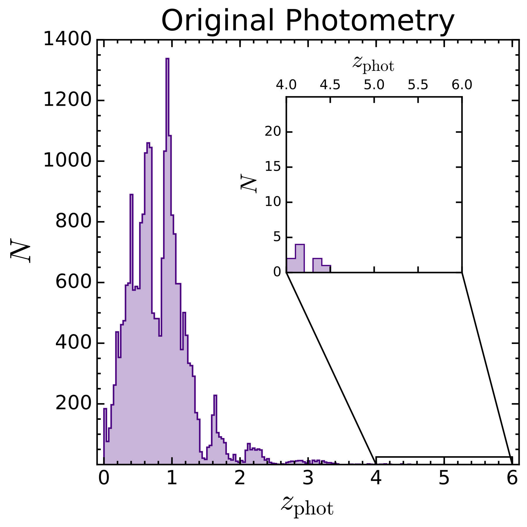 Figure 26