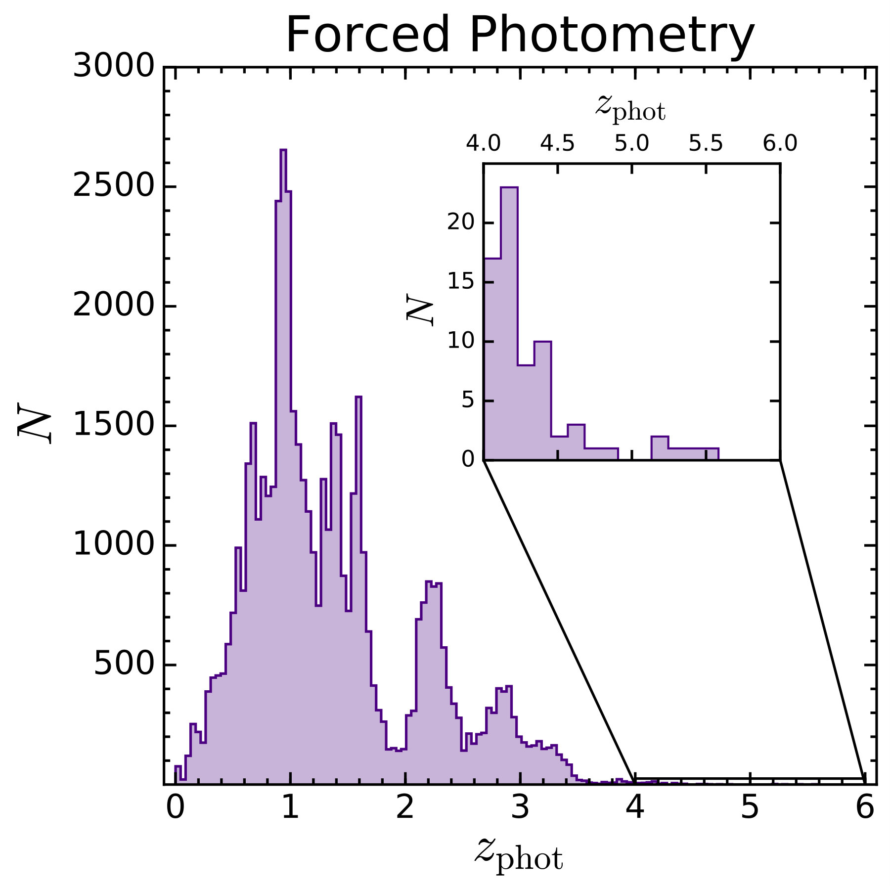 Figure 27