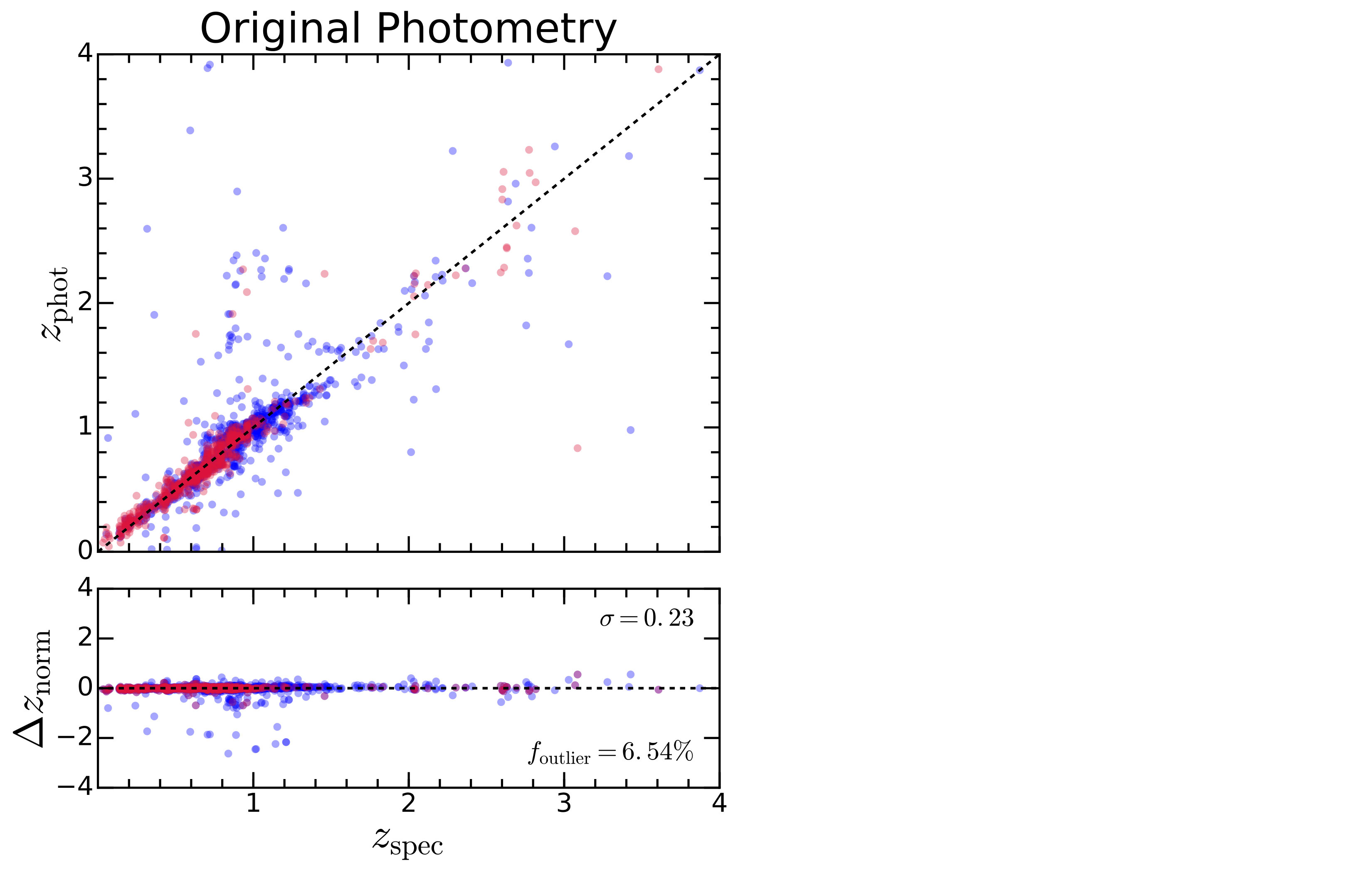 Figure 28