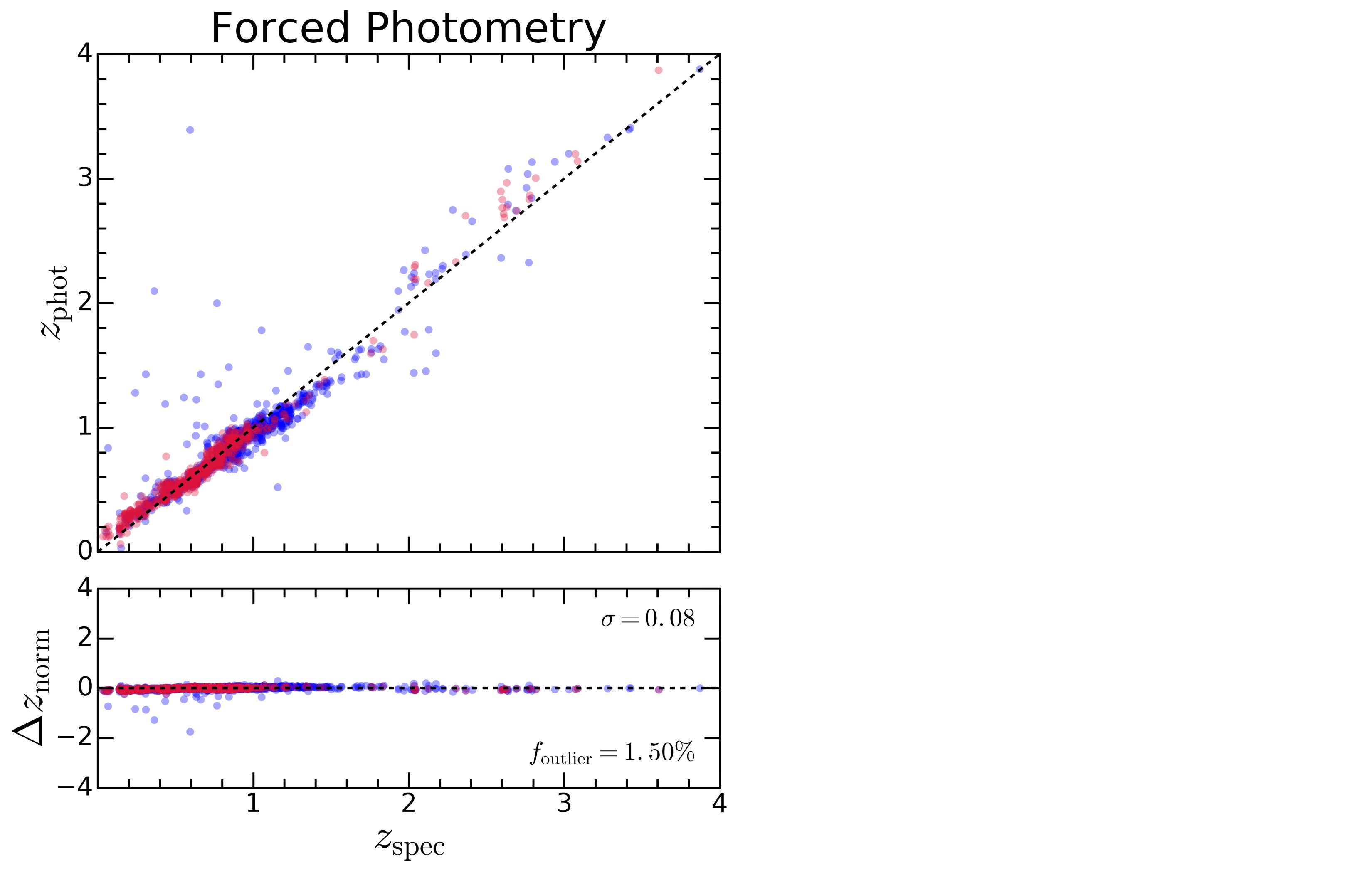 Figure 29
