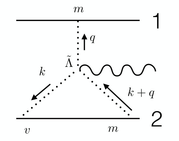 Figure 8