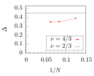 Figure 8