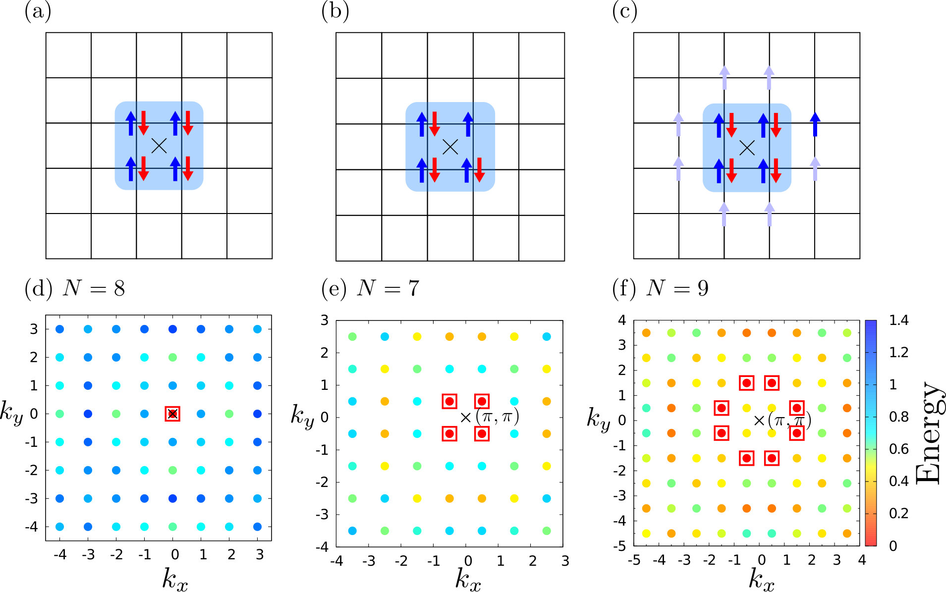 Figure 13