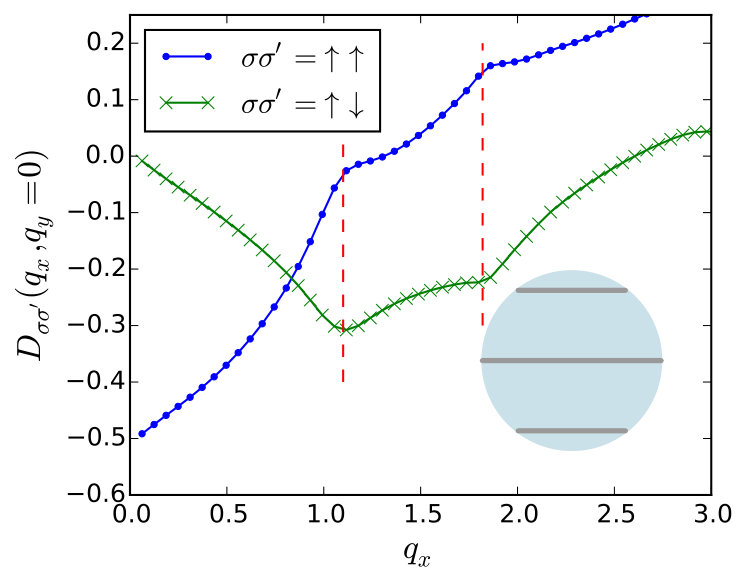 Figure 15
