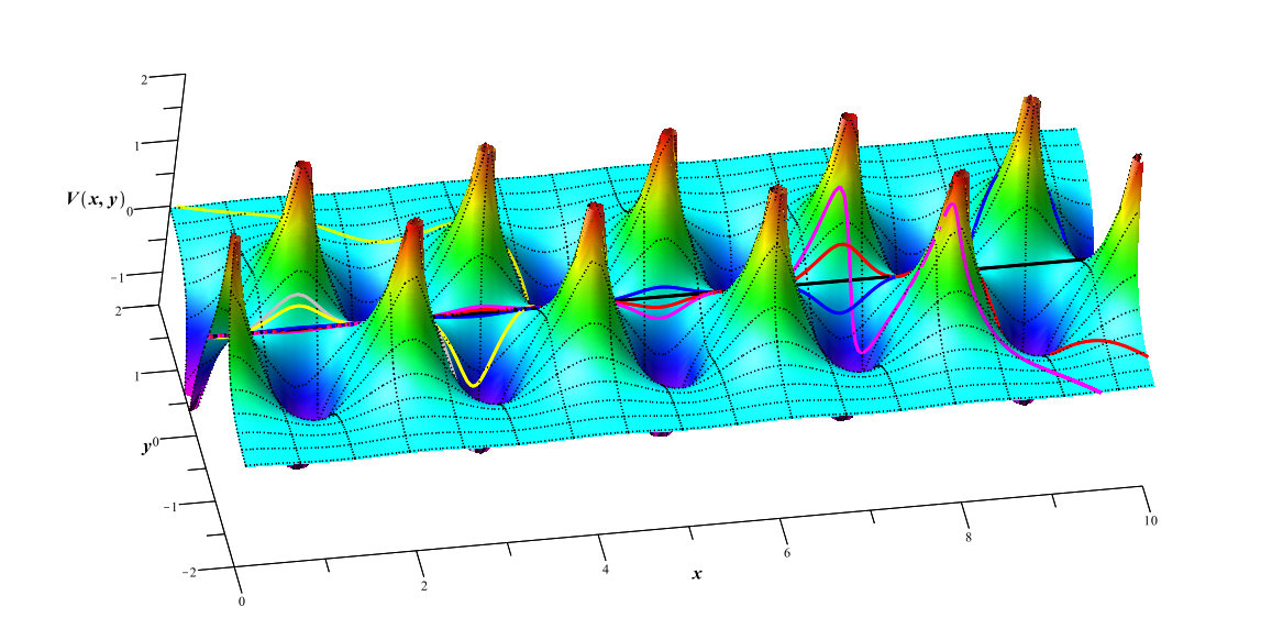 Figure 7