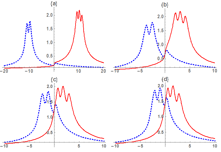 Figure 8