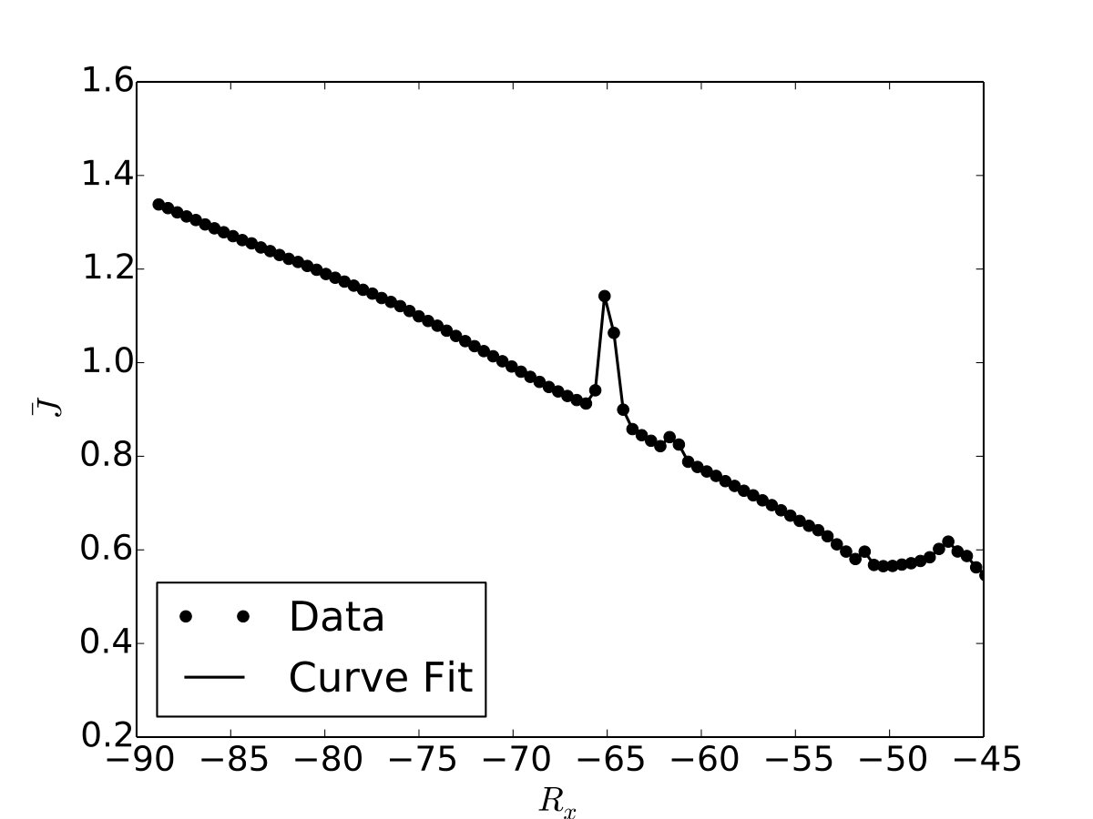 Figure 15