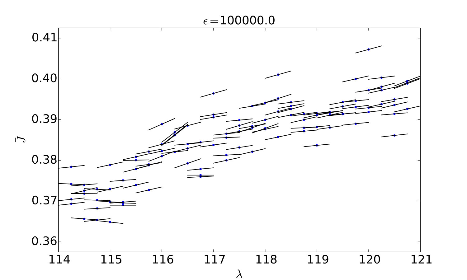 Figure 17
