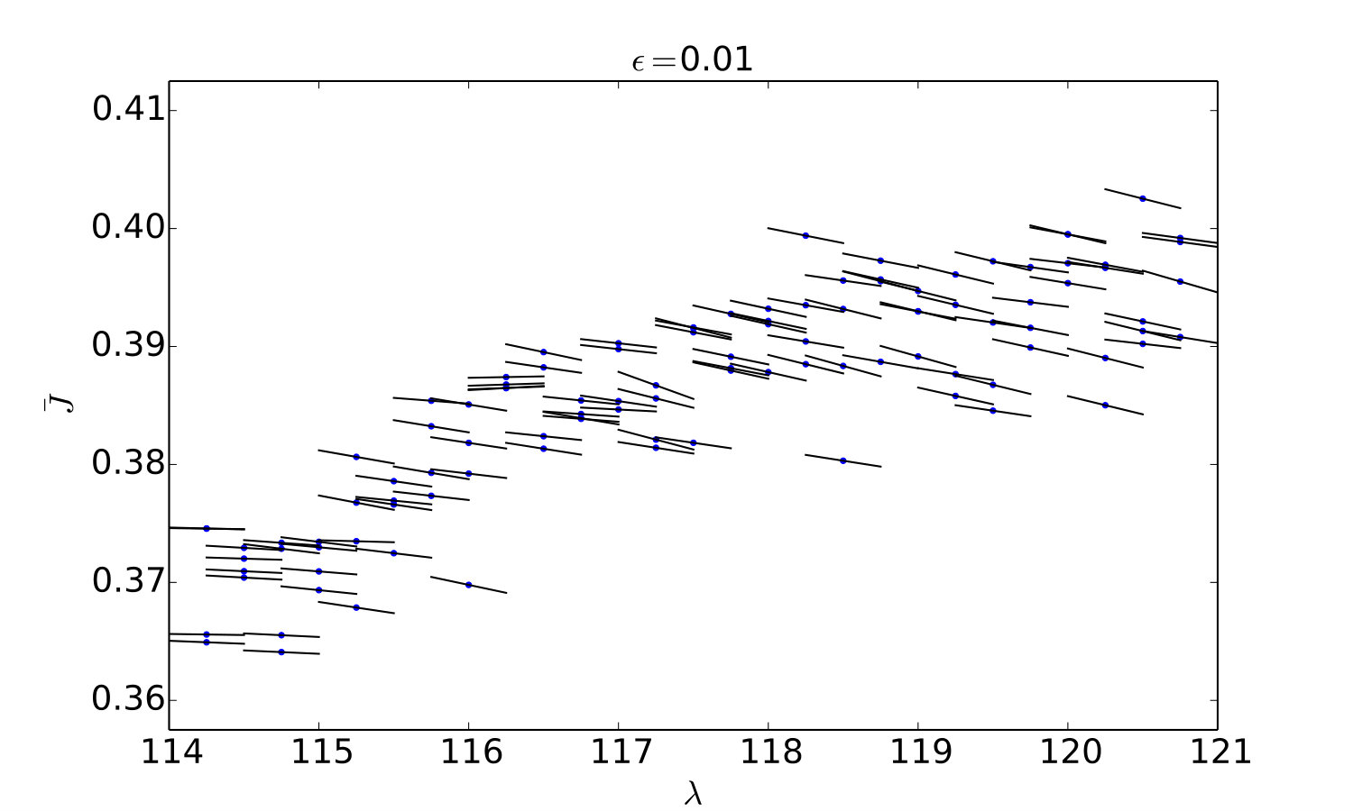 Figure 18