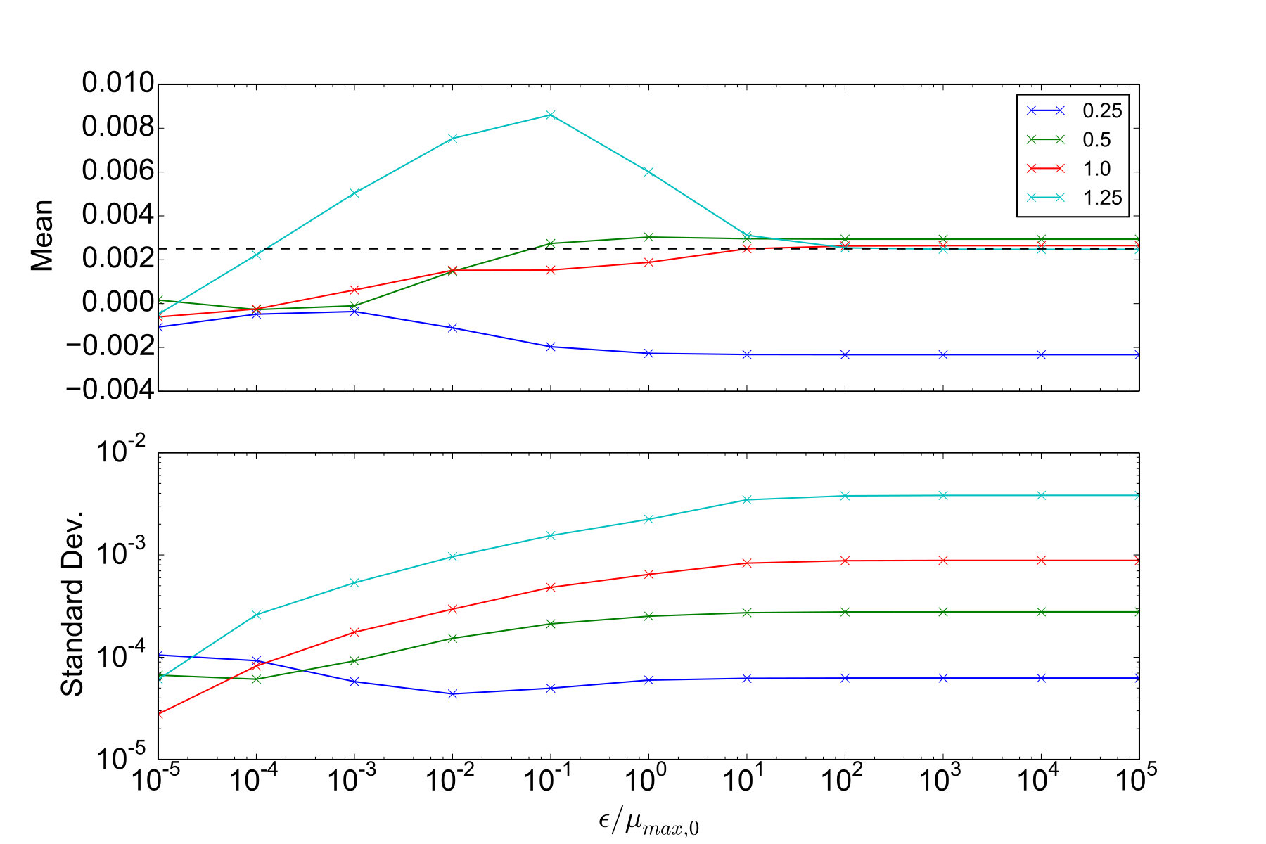 Figure 19
