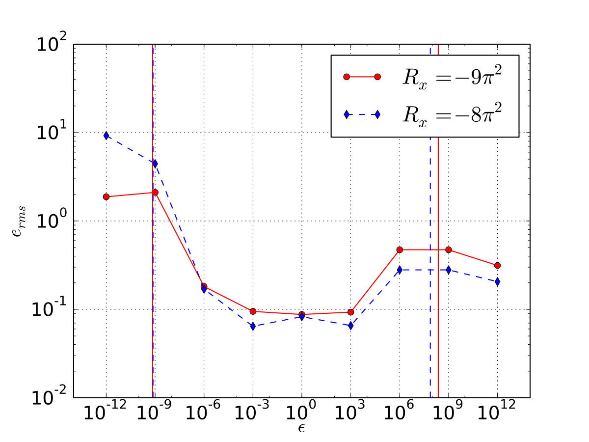 Figure 20