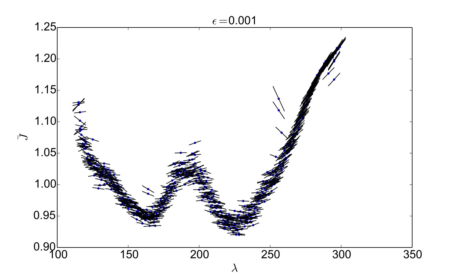 Figure 21