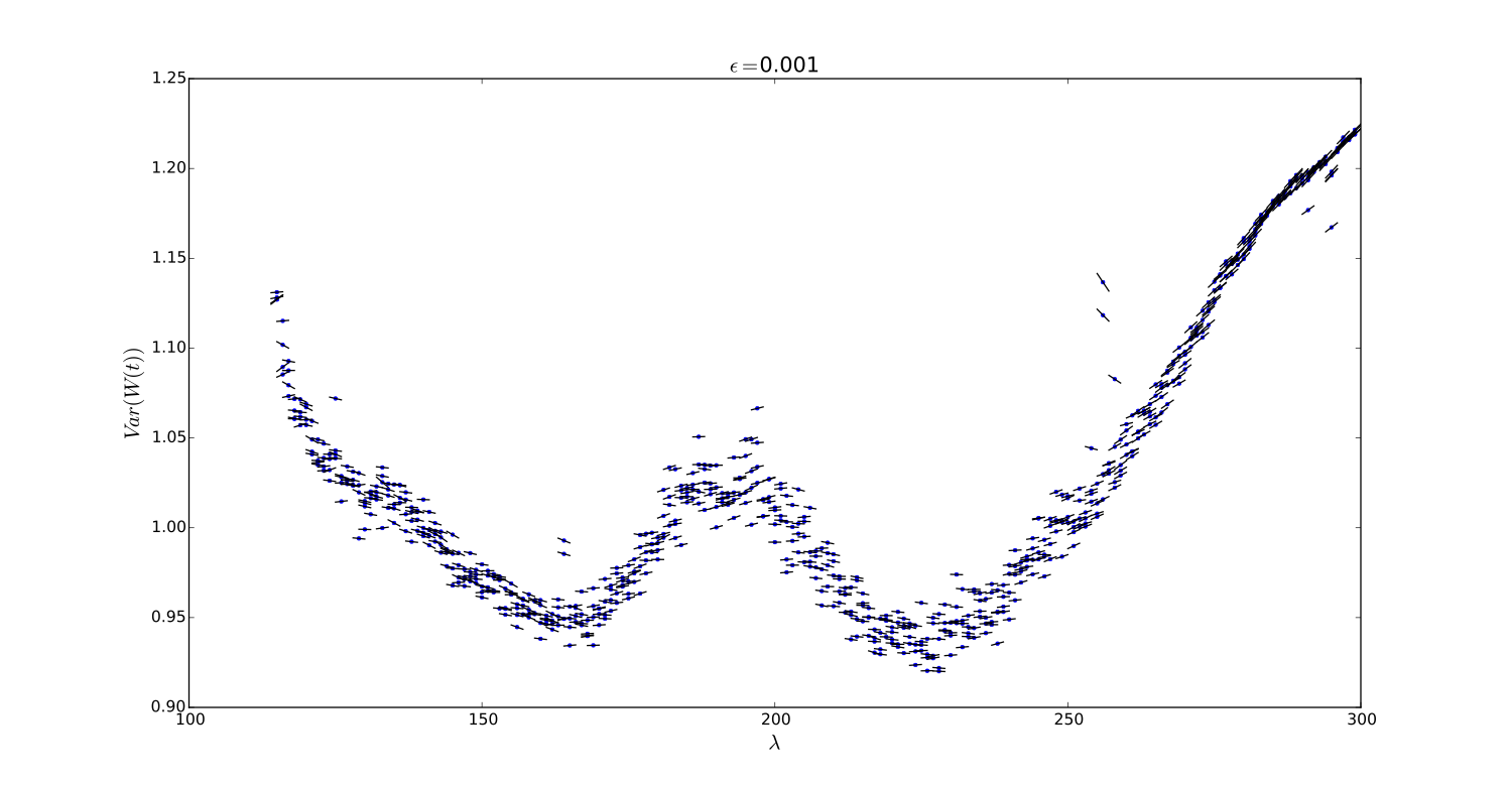 Figure 22