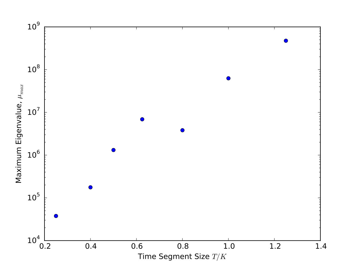 Figure 23