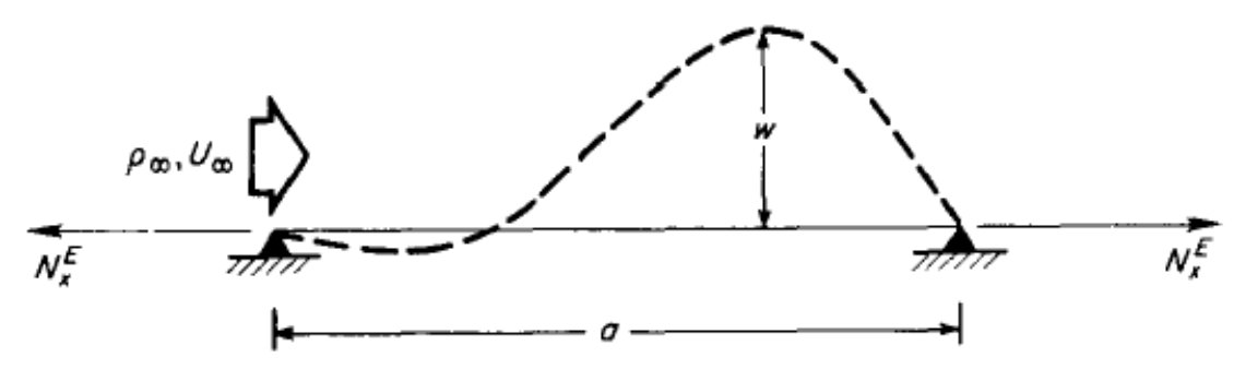 Figure 24