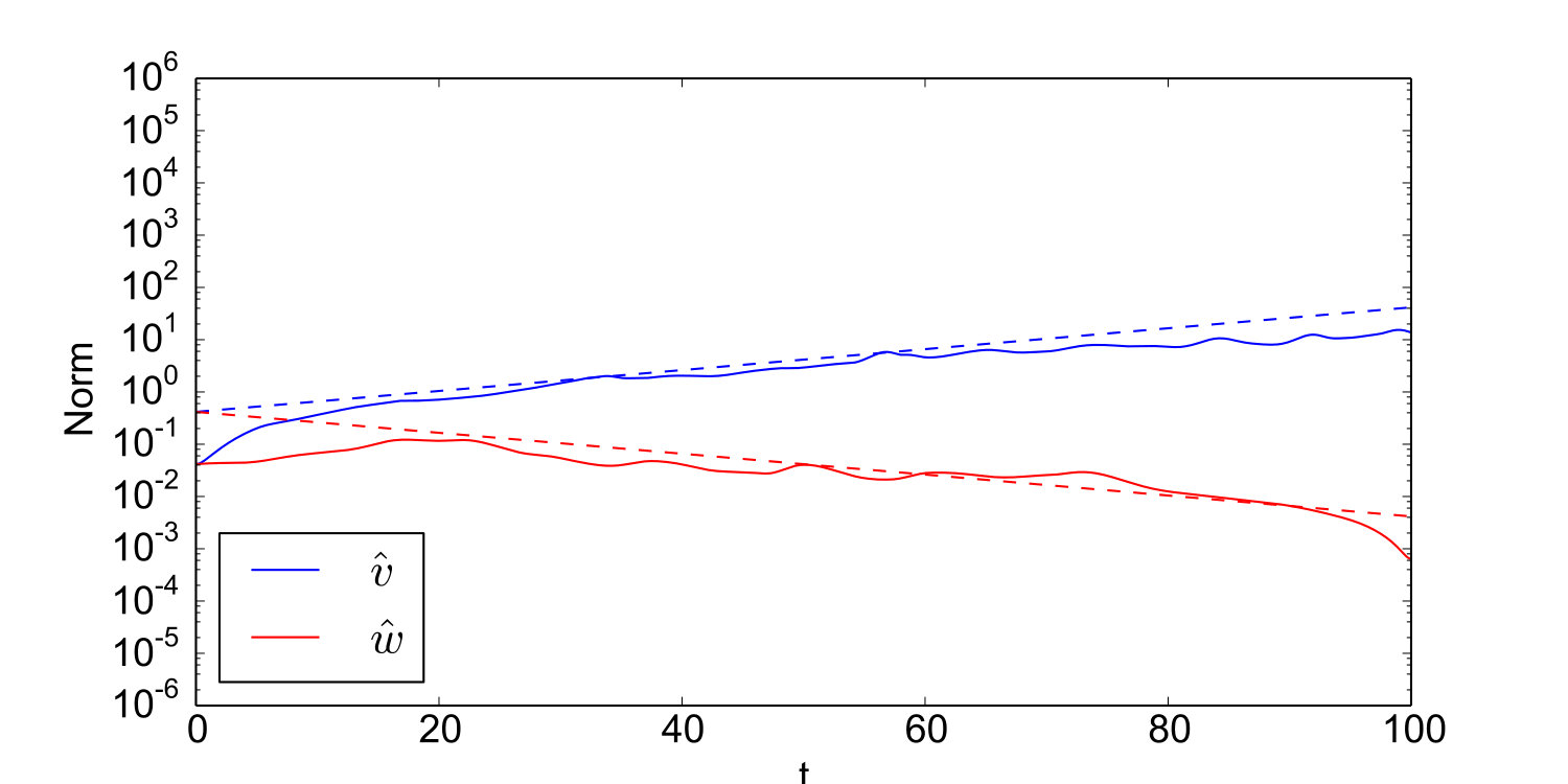 Figure 25
