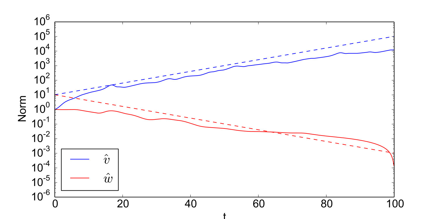Figure 26