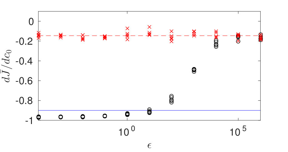 Figure 27