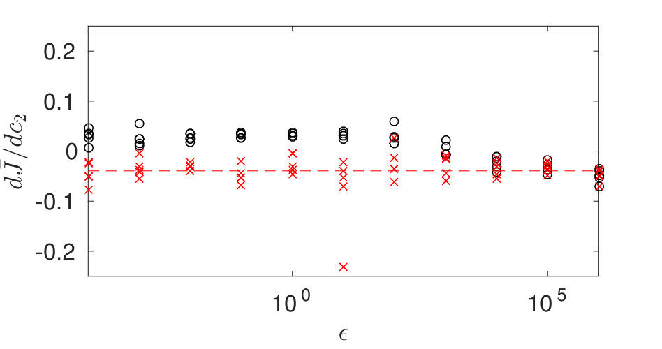 Figure 28