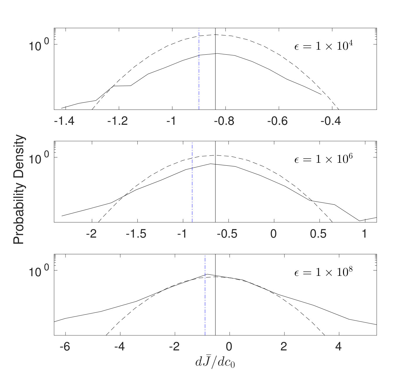 Figure 29