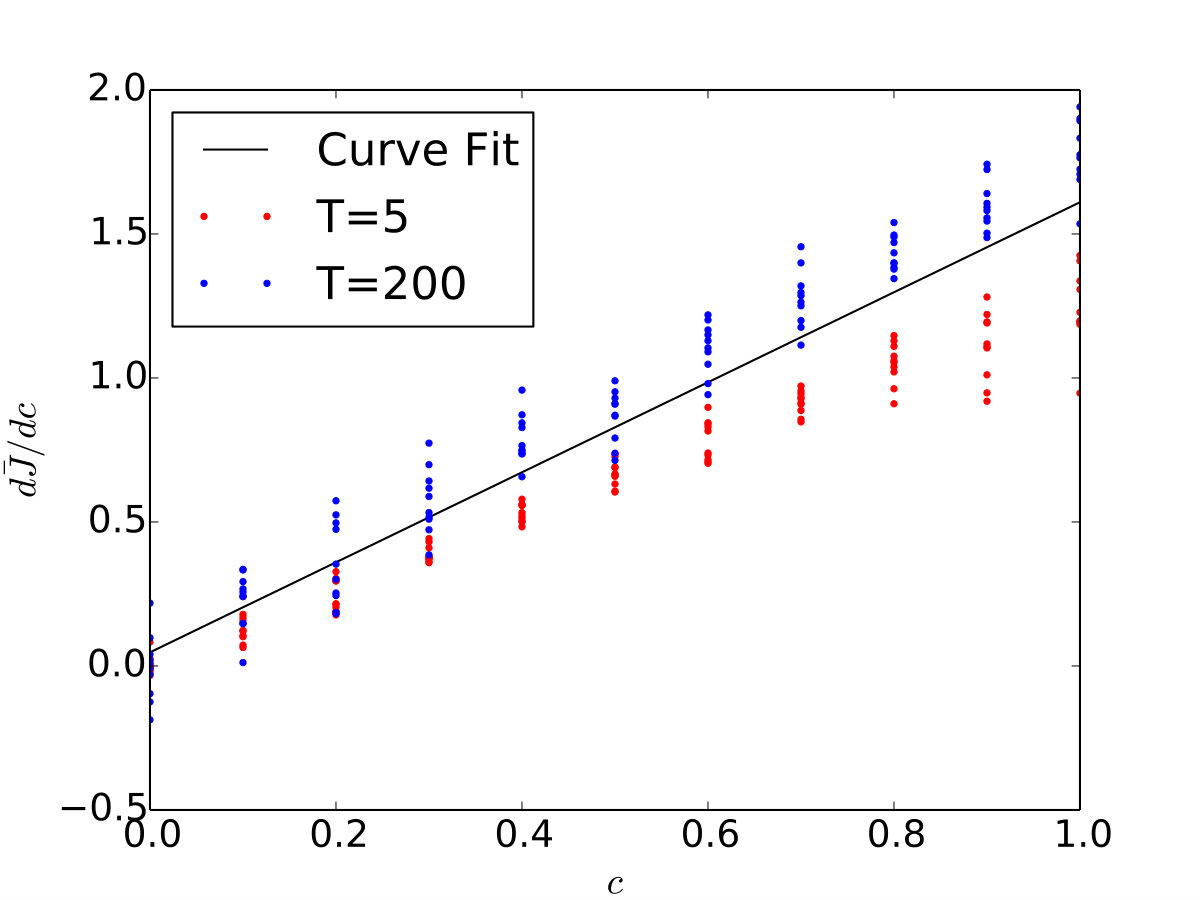 Figure 30
