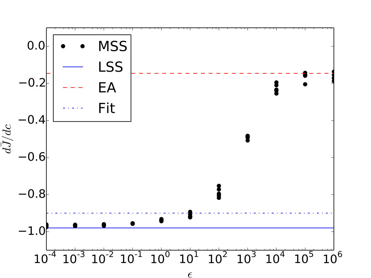 Figure 31
