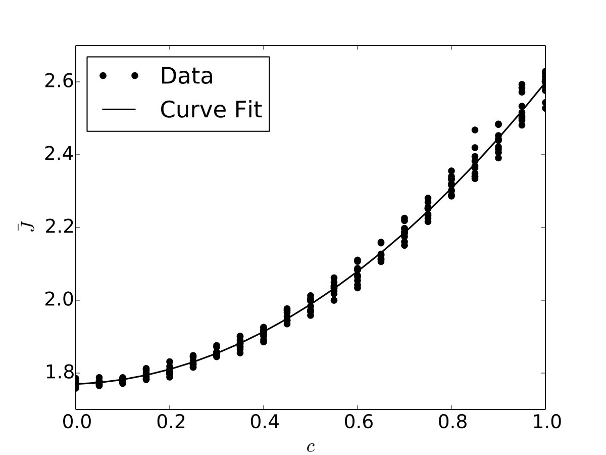 Figure 32