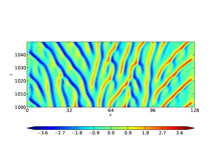 Figure 33