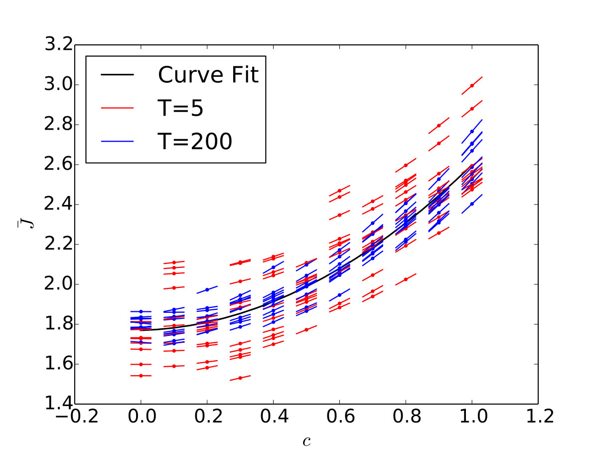 Figure 34