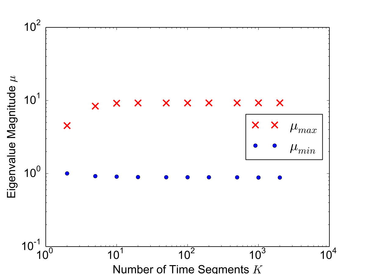 Figure 35